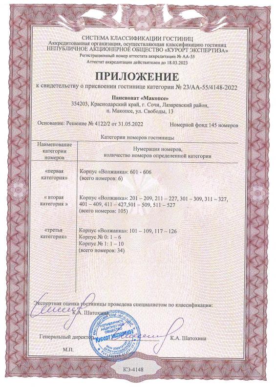 Приложение к свидетельству о присвоении гостинице категории